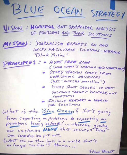 File:Notes-blue-ocean-strategy.jpg
