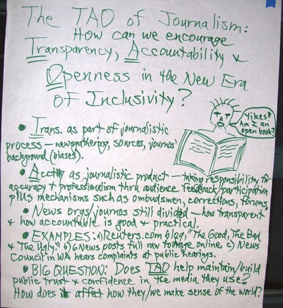File:Notes-the-tao-of-journalism.jpg